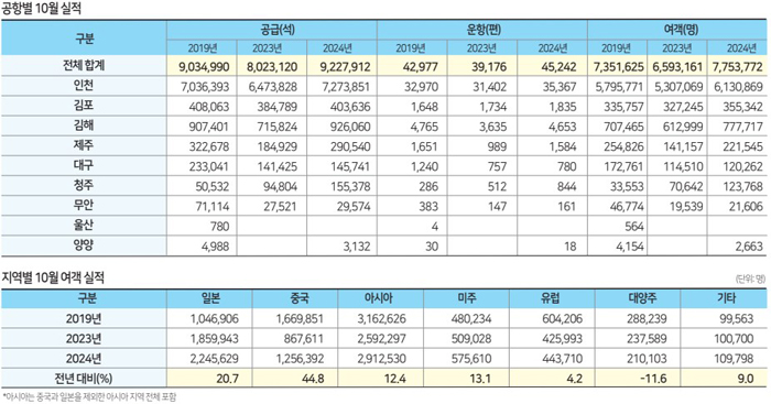 에디터 사진